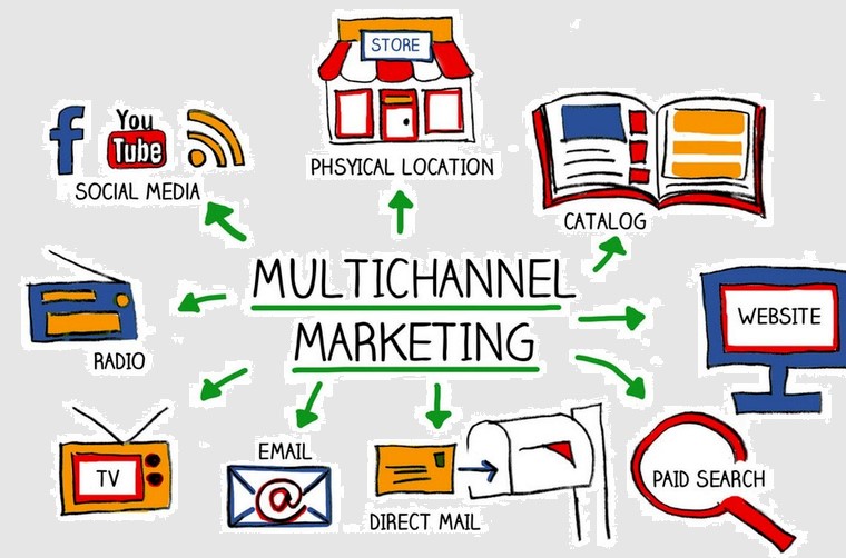 أسباب تجعلك تختار التسويق الرقمي