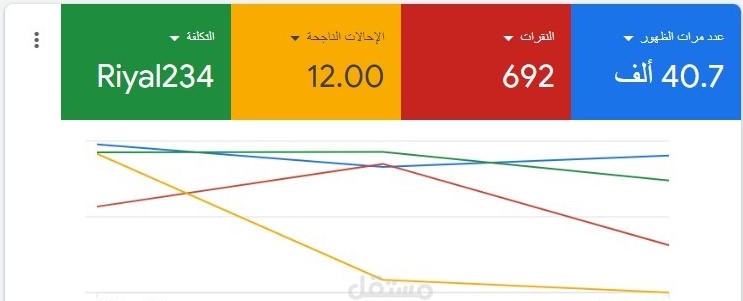 التسويق عبر محركات البحث جوجل