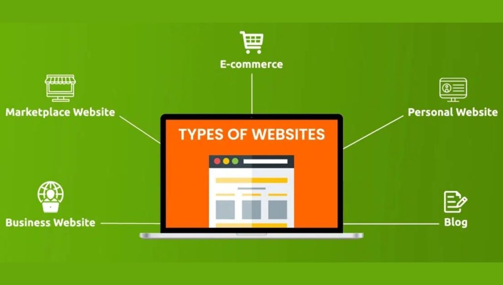 انواع الويب سايت